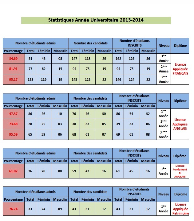 FR احصائيات النتائج النهائية 2013-2014ٌَ.jpg